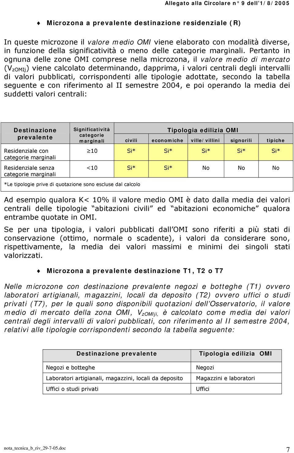 tabella seguete e co femeto al II semeste 2004, e po opeado la meda de suddett valo cetal: Destazoe pevalete Resdezale co categoe magal Resdezale seza categoe magal Tpologa edlza OMI Sgfcatvtà