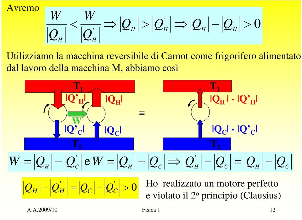 lvoro ell mhin M, imo osì 2 2 - - e 0 > o