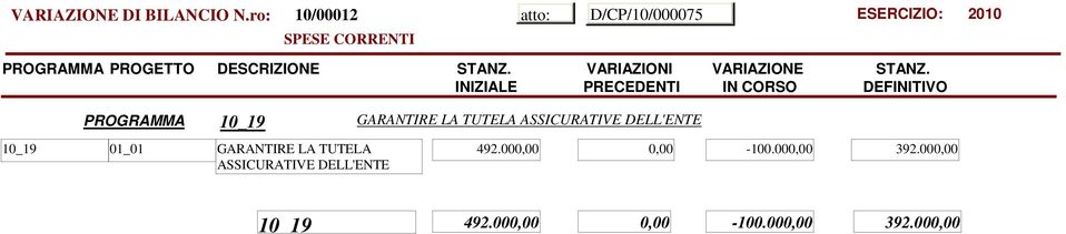 ASSICURATIVE DELL'ENTE 492.000,00 0,00-100.