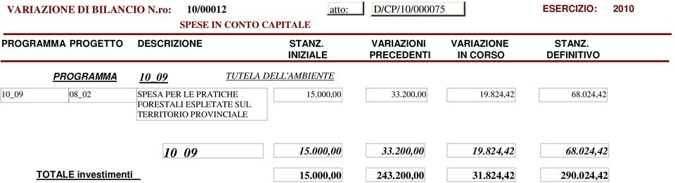 15.000,00 33.200,00 19.824,42 68.024,42 10_09 15.000,00 33.200,00 19.824,42 68.024,42 TOTALE investimenti 15.