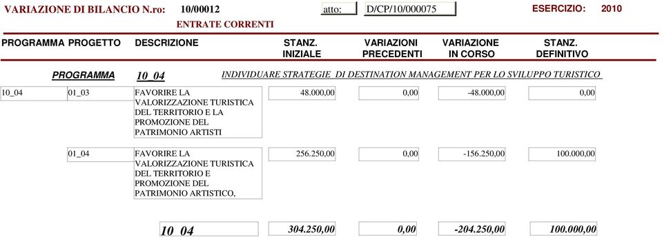 TURISTICO 48.000,00 0,00-48.