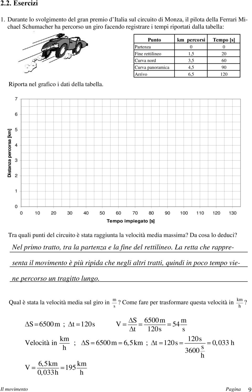 grafico i dati della tabella.