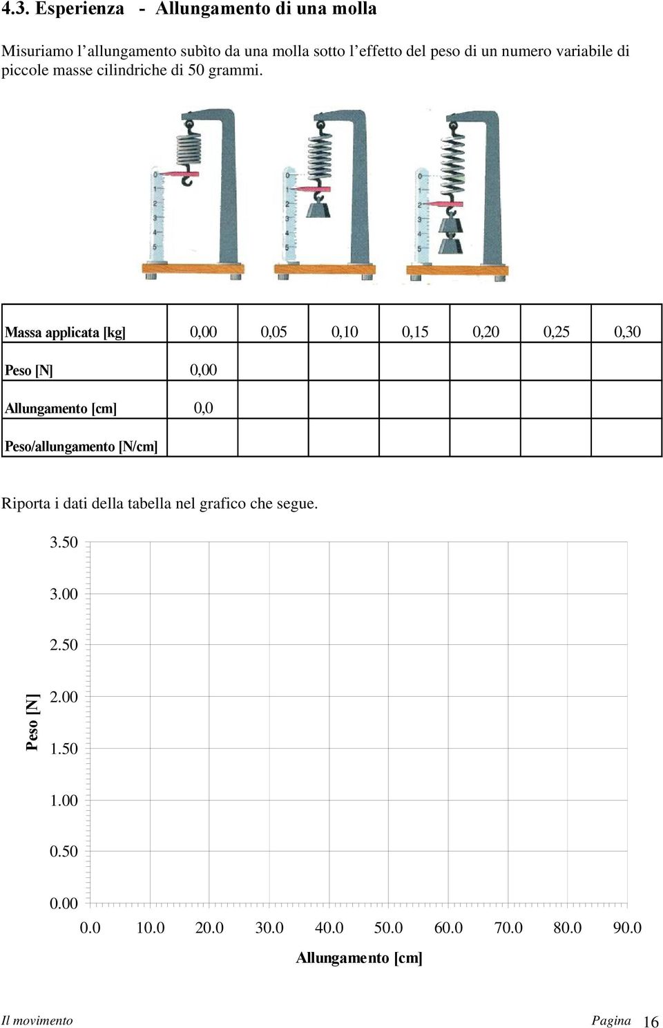 Massa applicata [kg] 0,00 0,05 0,10 0,15 0,20 0,25 0,30 Peso [N] 0,00 Allungamento [cm] 0,0 Peso/allungamento [N/cm]