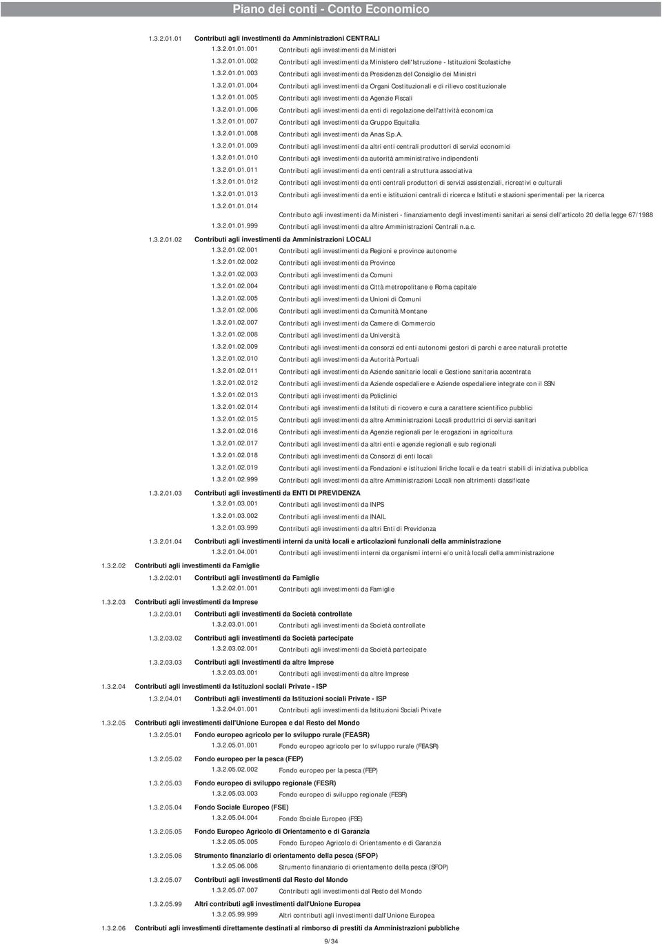 3.2.01.01.006 Contributi agli investimenti da enti di regolazione dell'attività economica 1.3.2.01.01.007 Contributi agli investimenti da Gruppo Equitalia 1.3.2.01.01.008 Contributi agli investimenti da Anas S.