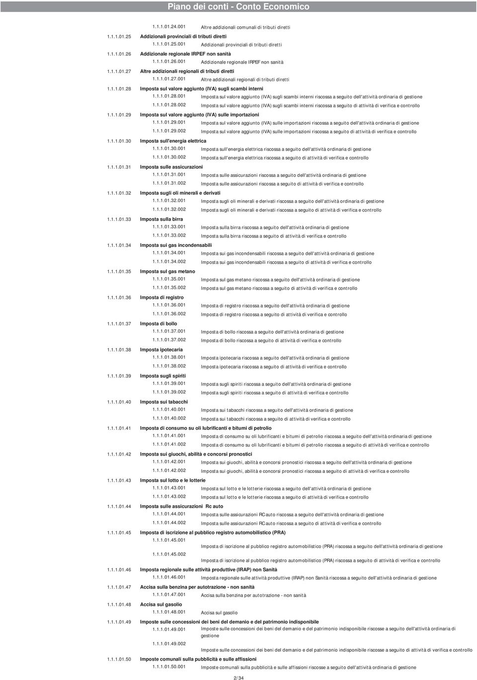 1.1.01.28.001 Imposta sul valore aggiunto (IVA) sugli scambi interni riscossa a seguito dell'attività ordinaria di gestione 1.1.1.01.28.002 Imposta sul valore aggiunto (IVA) sugli scambi interni riscossa a seguito di attività di verifica e controllo 1.