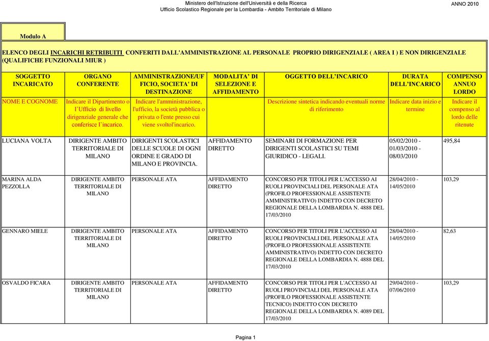 AMMINISTRAZIONE/UF FICIO, SOCIETA' DI DESTINAZIONE l'ufficio, la società pubblica o privata o l'ente presso cui viene svoltol'incarico.