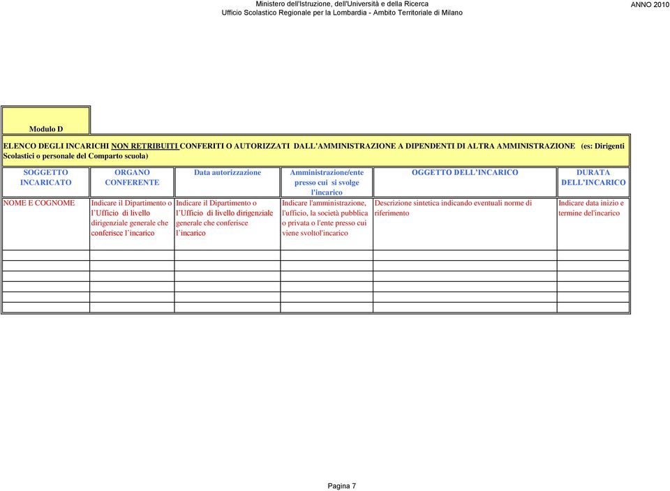 incarico Data autorizzazione l Ufficio di livello dirigenziale generale che conferisce l incarico Amministrazione/ente presso cui si svolge l'incarico l'ufficio, la