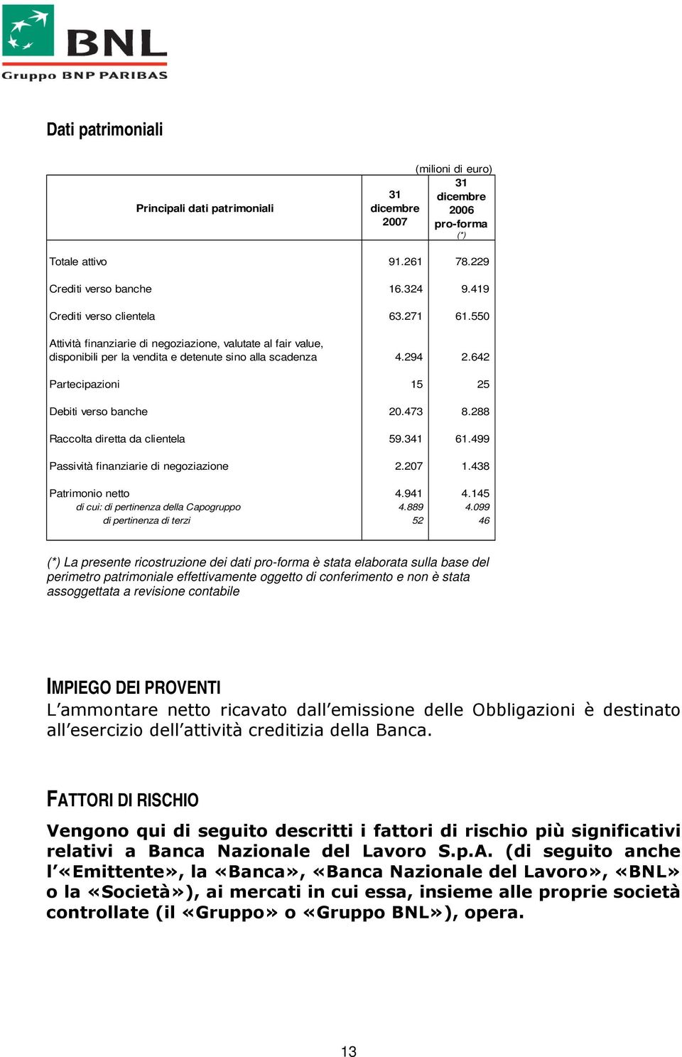 642 Partecipazioni 15 25 Debiti verso banche 20.473 8.288 Raccolta diretta da clientela 59.341 61.499 Passività finanziarie di negoziazione 2.207 1.438 Patrimonio netto 4.941 4.