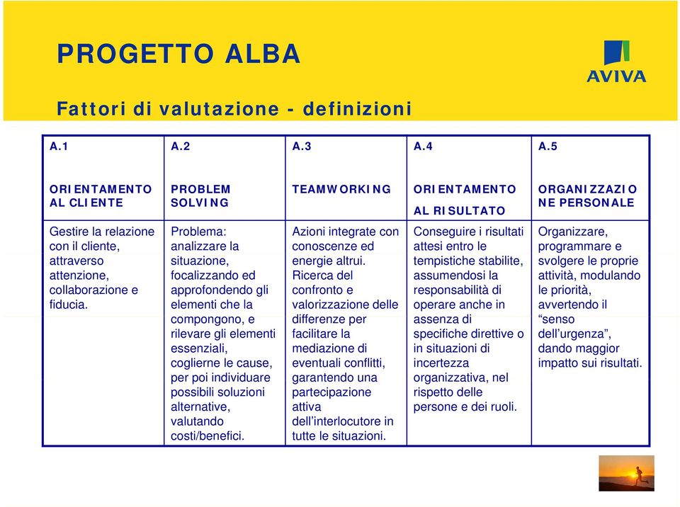 Problema: analizzare la situazione, focalizzando ed approfondendo gli elementi che la compongono, e rilevare gli elementi essenziali, coglierne le cause, per poi individuare possibili soluzioni