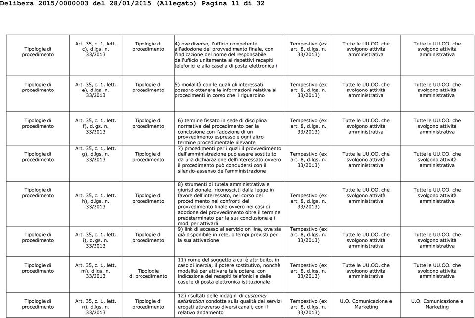 posta elettronica i art. 8, d.lgs. n. Art. 35, c. 1, lett. e), d.lgs. n. 5) modalità con le quali gli interessati possono ottenere le informazioni relative ai procedimenti in corso che li riguardino art.