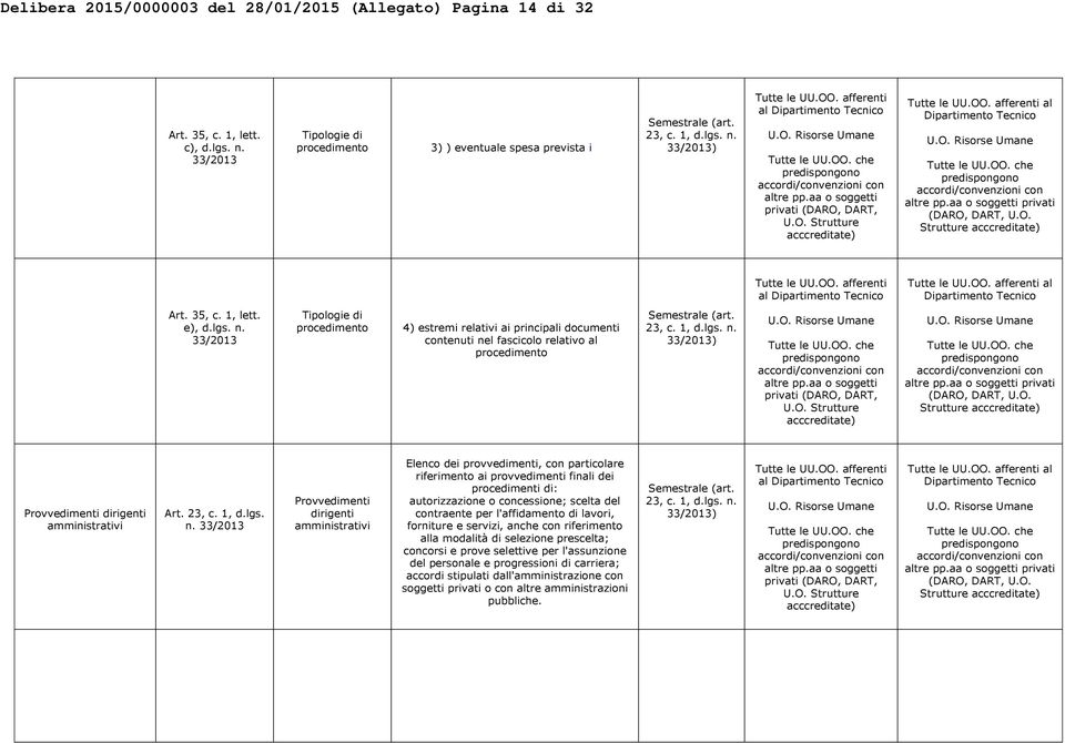 OO. Art. 35, c. 1, lett. e), d.lgs. n. 4) estremi relativi ai principali documenti contenuti nel fascicolo relativo al Semestrale (art. 23, c. 1, d.lgs. n. predispongono accordi/convenzioni con altre pp.