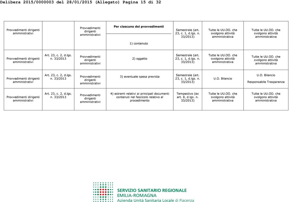 23, c. 1, d.lgs. n. Responsabile Trasparenza Provvedimenti dirigenti amministrativi Art. 23, c. 2, d.lgs. Provvedimenti dirigenti amministrativi 4) estremi relativi ai principali documenti contenuti nel fascicolo relativo al art.