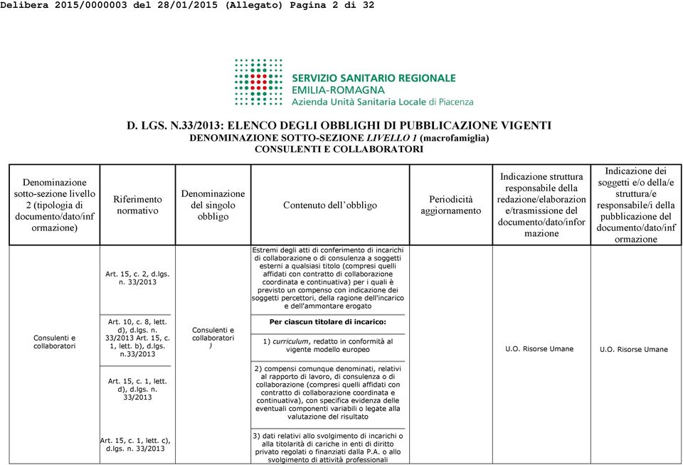 lgs. Contenuto dell Estremi degli atti di conferimento di incarichi di collaborazione o di consulenza a soggetti esterni a qualsiasi titolo (compresi quelli affidati con contratto di collaborazione