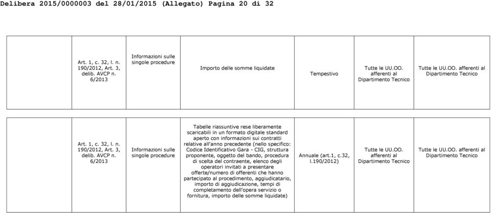 6/2013 Informazioni sulle singole procedure Tabelle riassuntive rese liberamente scaricabili in un formato digitale standard aperto con informazioni sui contratti relative all'anno precedente (nello