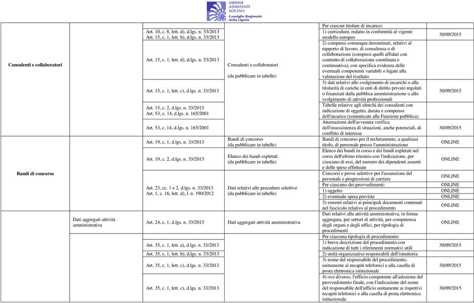 1 e 2, d.lgs. n. 33/2013 Art. 1, c. 16, lett. d), l. n. 190/2012 Art. 24, c. 1, d.lgs. n. 33/2013 Art. 35, c. 1, lett. a), d.lgs. n. 33/2013 Art. 35, c. 1, lett. b), d.lgs. n. 33/2013 Art. 35, c. 1, lett. c), d.