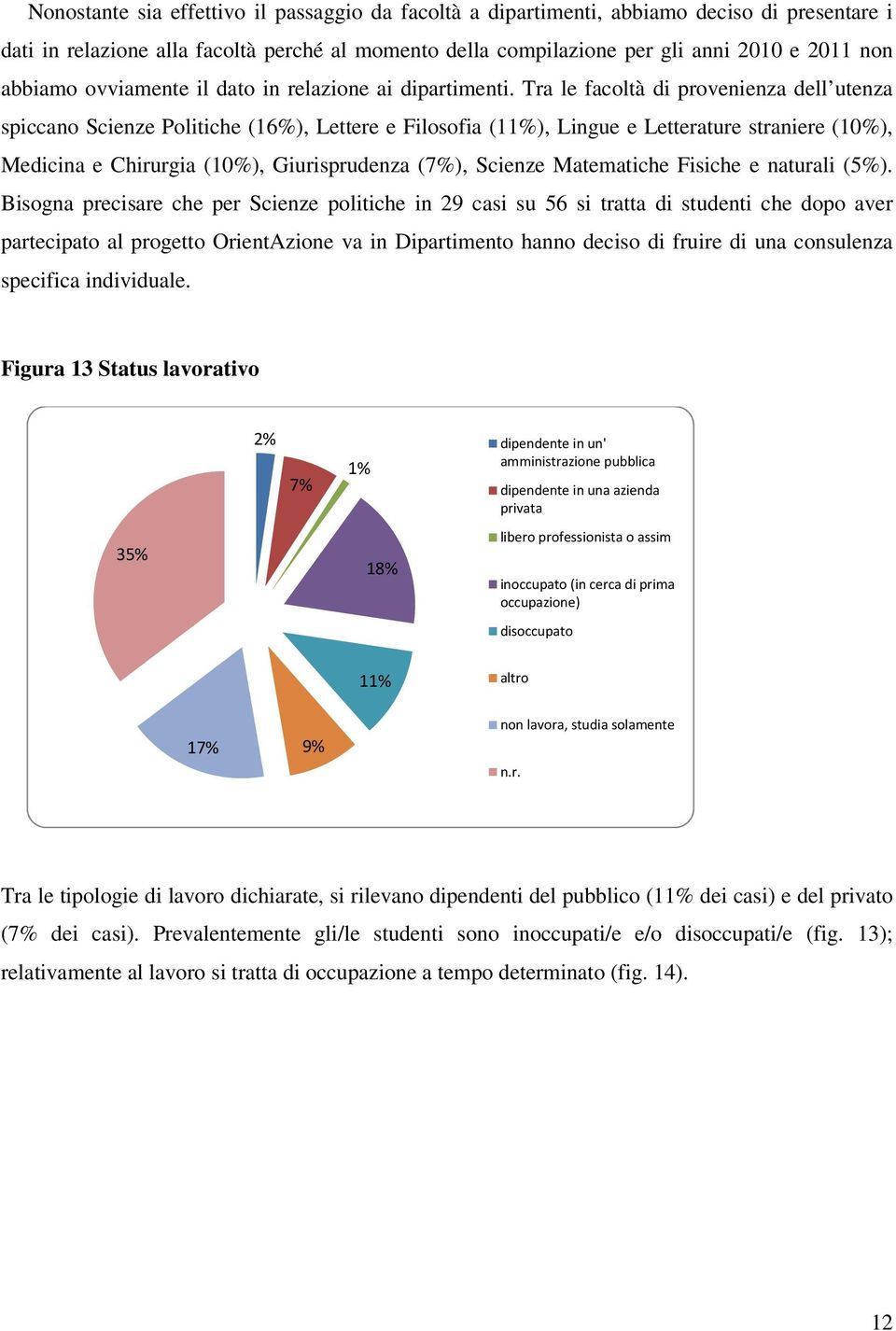 Tra le facoltà di provenienza dell utenza spiccano Scienze Politiche (16%), Lettere e Filosofia (11%), Lingue e Letterature straniere (10%), Medicina e Chirurgia (10%), Giurisprudenza (7%), Scienze