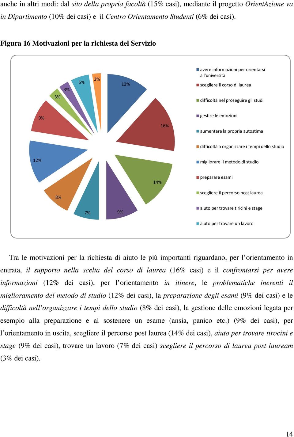 emozioni aumentare la propria autostima difficoltà a organizzare i tempi dello studio 12% migliorare il metodo di studio 14% preparare esami 8% scegliere il percorso post laurea 7% 9% aiuto per