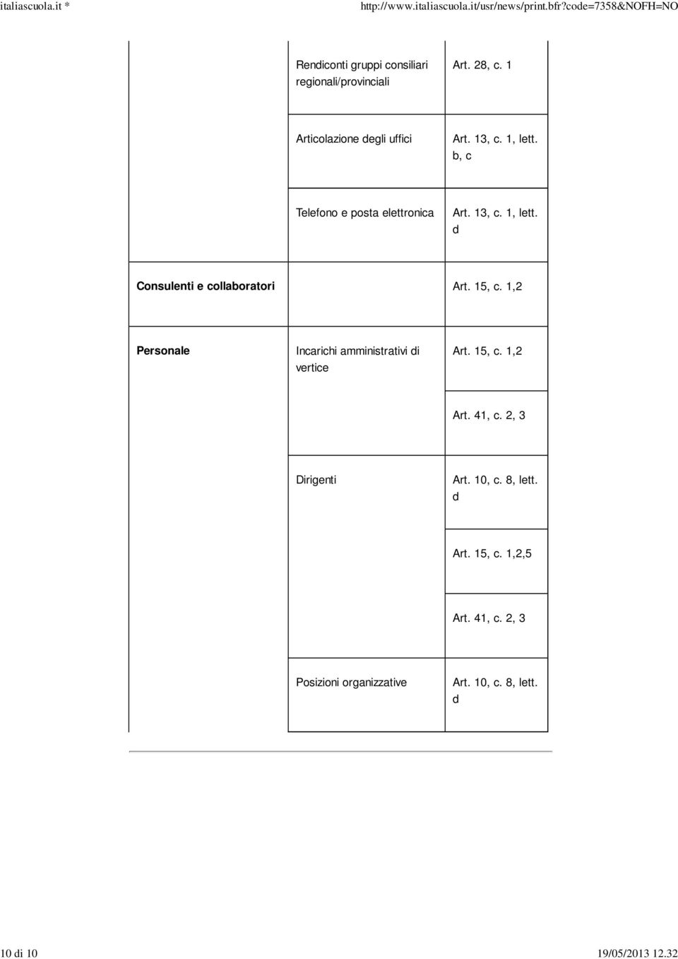 1,2 Personale Incarichi amministrativi di vertice Art. 15, c. 1,2 Art. 41, c. 2, 3 Dirigenti Art. 10, c.