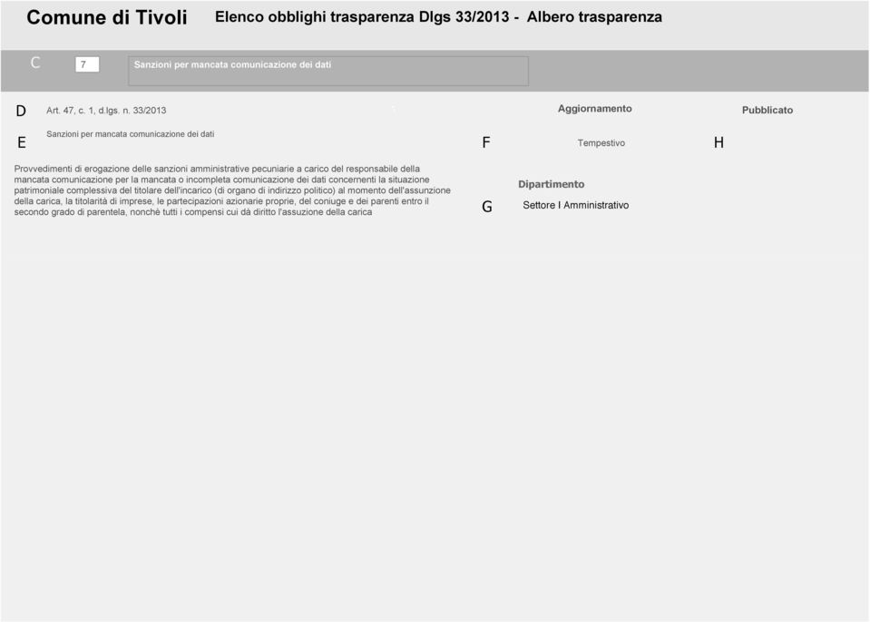 per la mancata o incompleta comunicazione dei dati concernenti la situazione patrimoniale complessiva del titolare dell'incarico (di organo di indirizzo politico) al momento