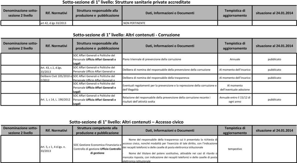 190/2012 Ufficio Affari Generali e Ufficio Affari Generali e Ufficio Affari Generali e Ufficio Affari Generali e Ufficio Affari Generali e Piano triennale di prevenzione della corruzione Delibera di