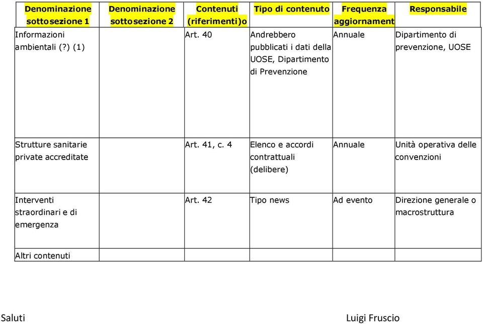 Prevenzione Strutture sanitarie private accreditate Art. 41, c.