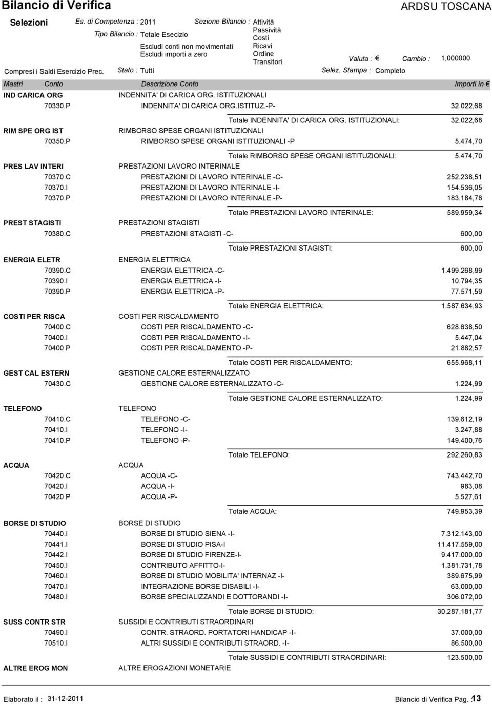 474,70 PRESTAZIONI LAVORO INTERINALE Totale RIMBORSO SPESE ORGANI ISTITUZIONALI: 5.474,70 70370.C PRESTAZIONI DI LAVORO INTERINALE -C- 252.238,51 70370.I PRESTAZIONI DI LAVORO INTERINALE -I- 154.