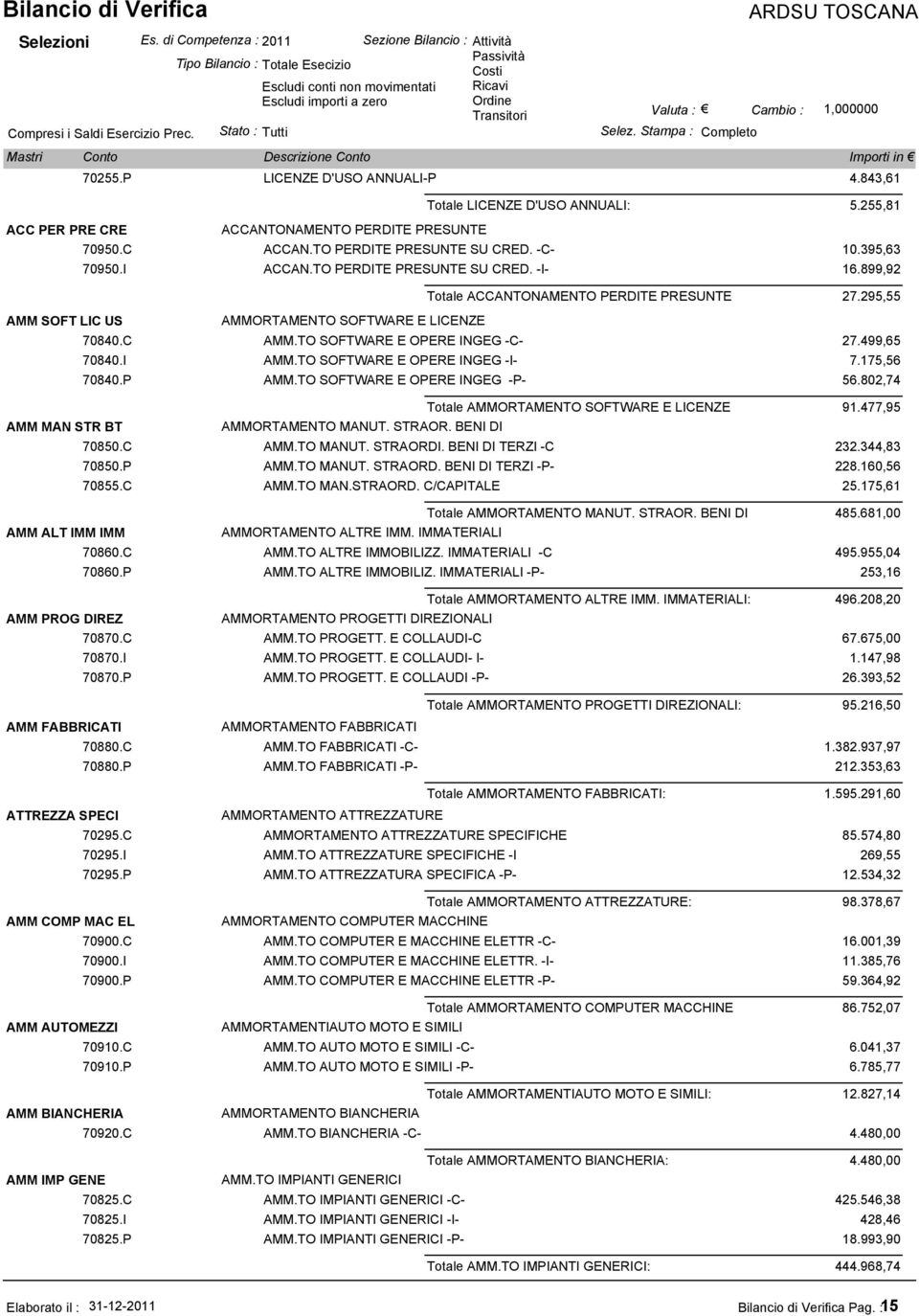 295,55 AMM SOFT LIC US AMM MAN STR BT AMM ALT IMM IMM AMM PROG DIREZ AMM FABBRICATI ATTREZZA SPECI AMM COMP MAC EL AMM AUTOMEZZI AMM BIANCHERIA AMM IMP GENE AMMORTAMENTO SOFTWARE E LICENZE 70840.