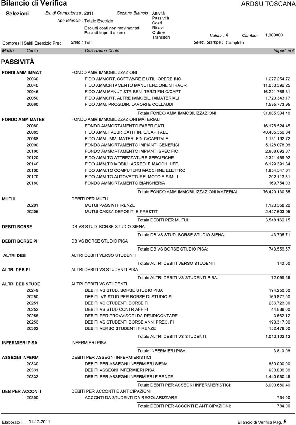 773,95 FONDO AMM IMMOBILIZZAZIONI MATERIALI Totale FONDO AMM IMMOBILIZZAZIONI 31.865.534,40 20080 FONDO AMMORTAMENTO FABBRICATI 16.178.524,45 20085 F.DO AMM. FABBRICATI FIN. C/CAPITALE 40.405.