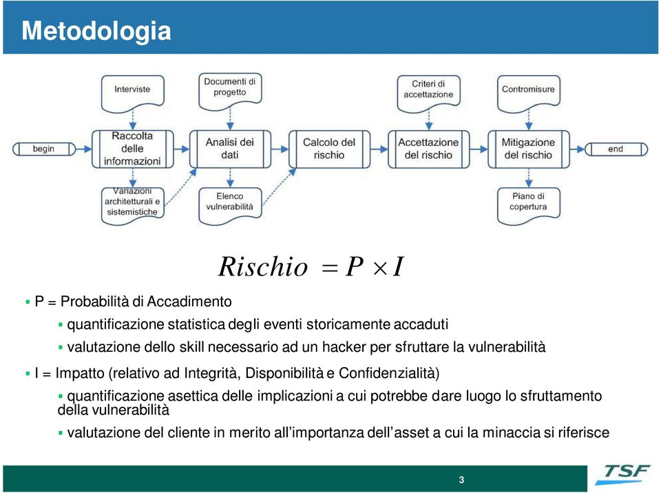 Disponibilità e Confidenzialità) quantificazione asettica delle implicazioni a cui potrebbe dare luogo lo