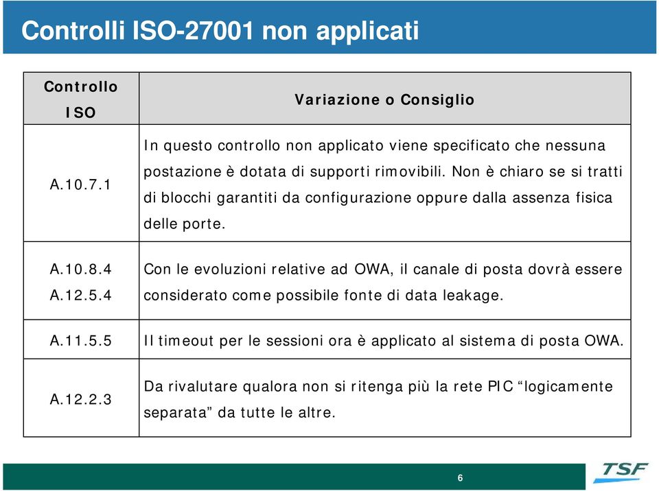 4 Con le evoluzioni relative ad OWA, il canale di posta dovrà essere considerato come possibile fonte di data leakage. A.11.5.