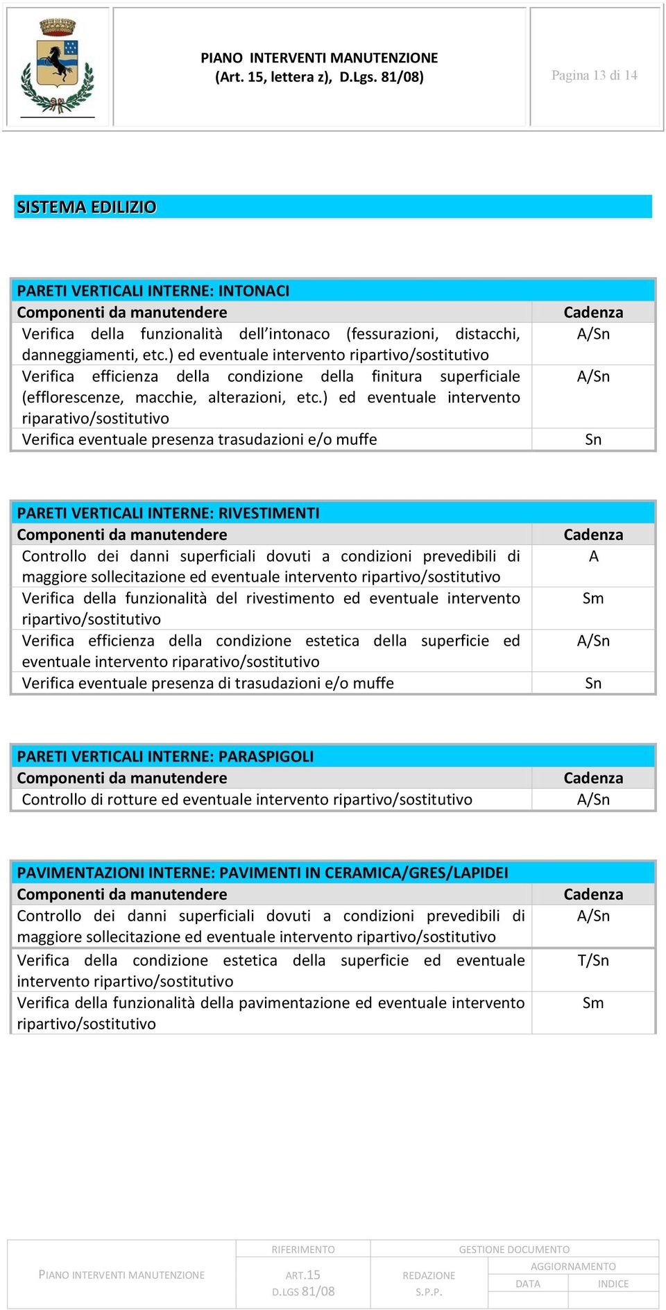 ) ed eventuale intervento ripartivo/sostitutivo Verifica efficienza della condizione della finitura superficiale (efflorescenze, macchie, alterazioni, etc.