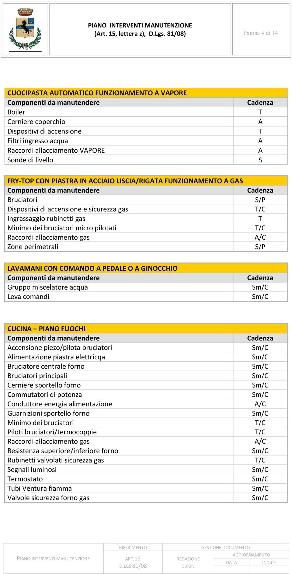 LICI/RIG FUNZIONMENO G Bruciatori Dispositivi di accensione e sicurezza gas Ingrassaggio rubinetti gas Minimo dei bruciatori micro pilotati Raccordi allacciamento gas Zone perimetrali /P /P LVMNI CON