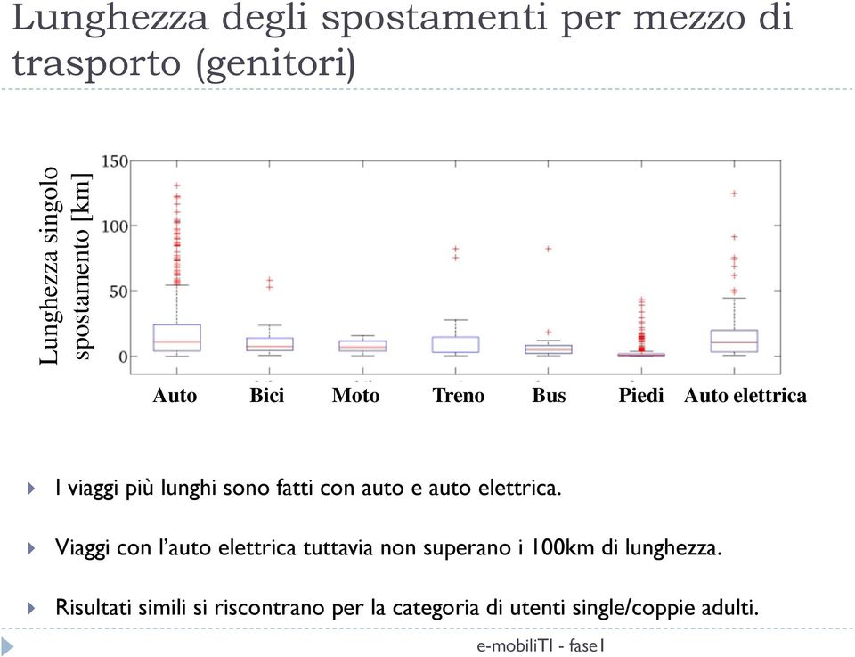 fatti con auto e auto elettrica.