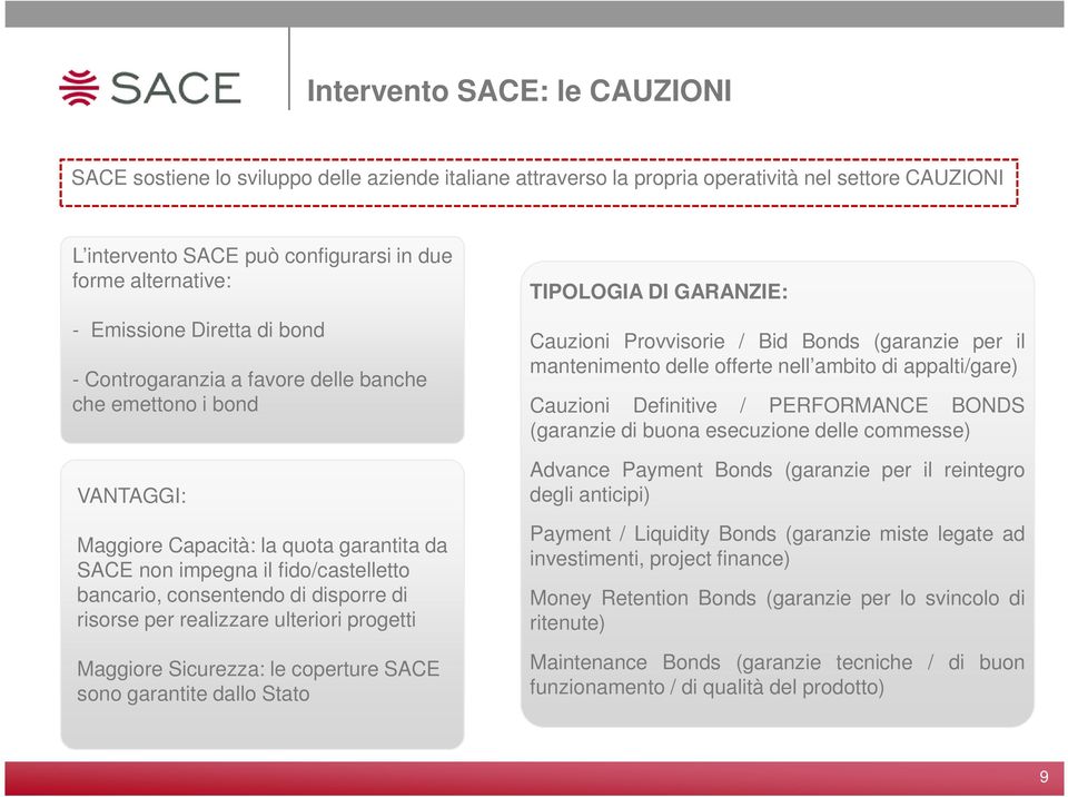 disporre di risorse per realizzare ulteriori progetti Maggiore Sicurezza: le coperture SACE sono garantite dallo Stato TIPOLOGIA DI GARANZIE: Cauzioni Provvisorie / Bid Bonds (garanzie per il