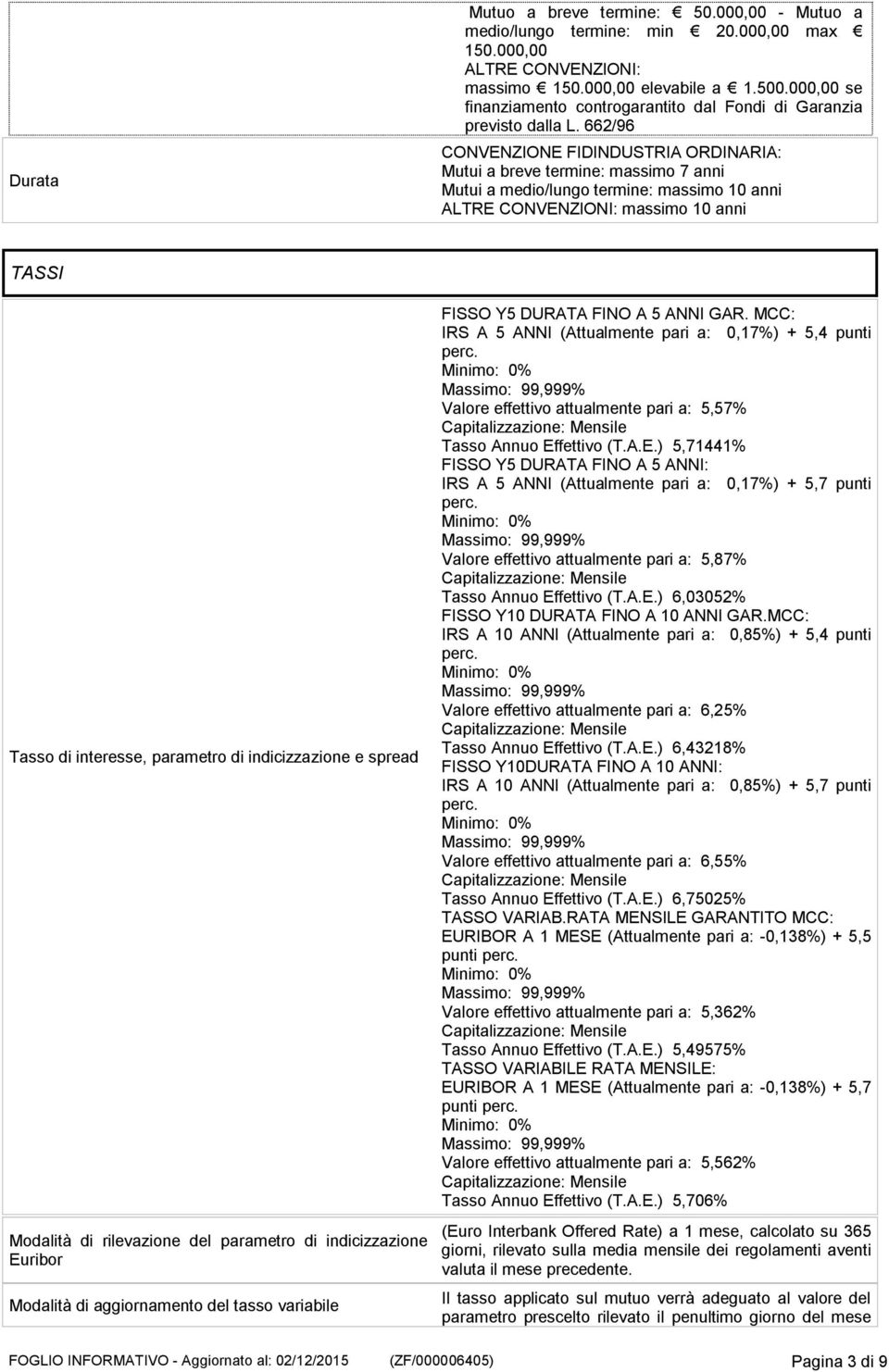 662/96 CONVENZIONE FIDINDUSTRIA ORDINARIA: Mutui a breve termine: massimo 7 anni Mutui a medio/lungo termine: massimo 10 anni ALTRE CONVENZIONI: massimo 10 anni TASSI Tasso di interesse, parametro di