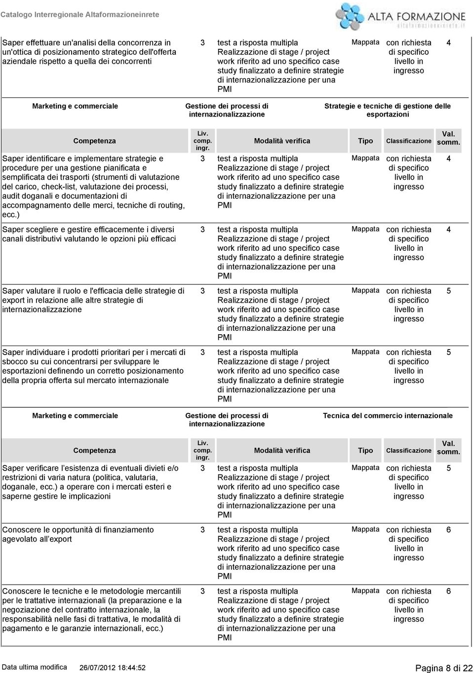 Saper identificare e implementare strategie e procedure per una gestione pianificata e semplificata dei trasporti (strumenti di valutazione del carico, checklist, valutazione dei processi, audit