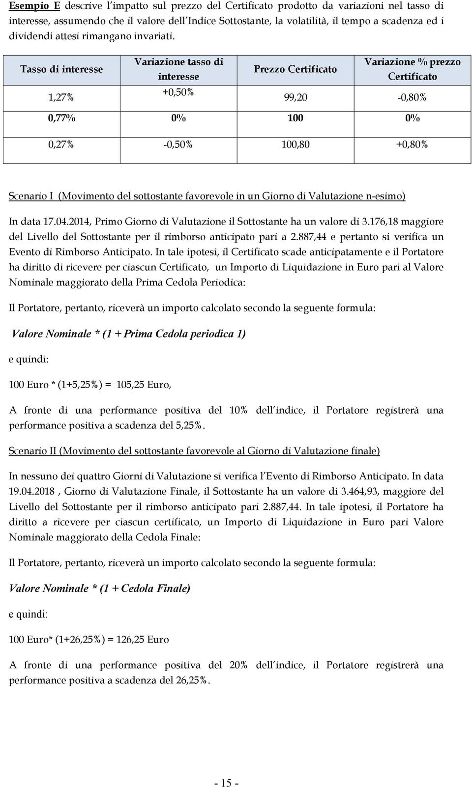 Tasso di interesse 1,27% Variazione tasso di interesse +0,50% Prezzo Certificato Variazione % prezzo Certificato 99,20-0,80% 0,77% 0% 100 0% 0,27% -0,50% 100,80 +0,80% Scenario I (Movimento del