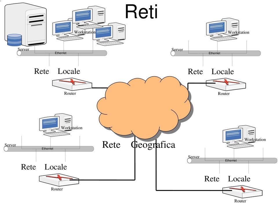 Workstation Server Ethernet Rete Geografica