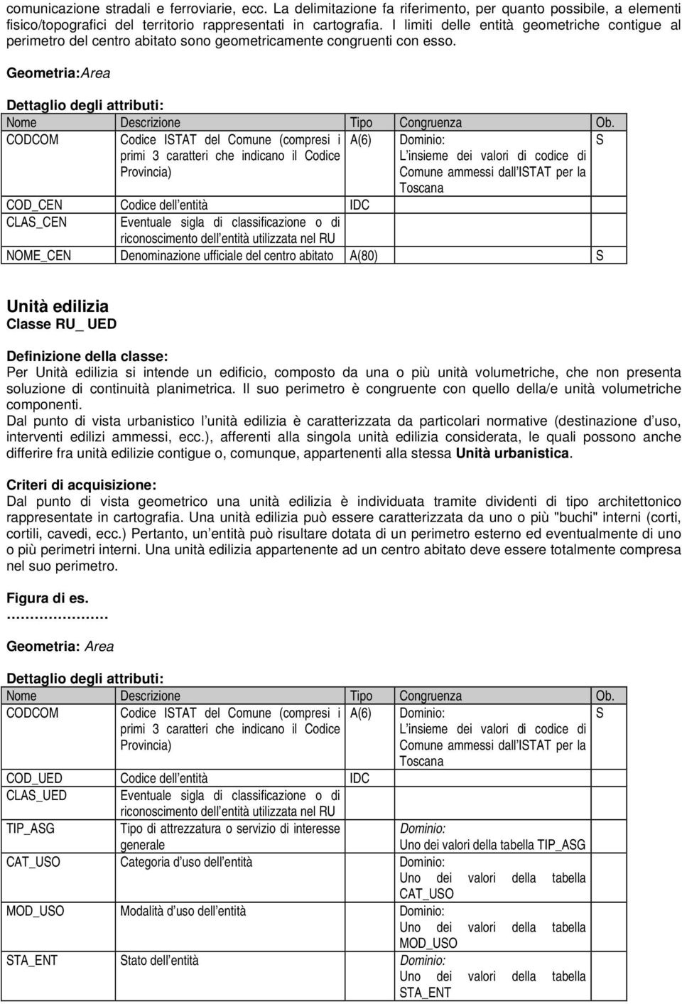 Geometria:Area Dettaglio degli attributi: CODCOM Codice ITAT del Comune (compresi i A(6) primi 3 caratteri che indicano il Codice Provincia) L insieme dei valori di codice di Comune ammessi dall ITAT