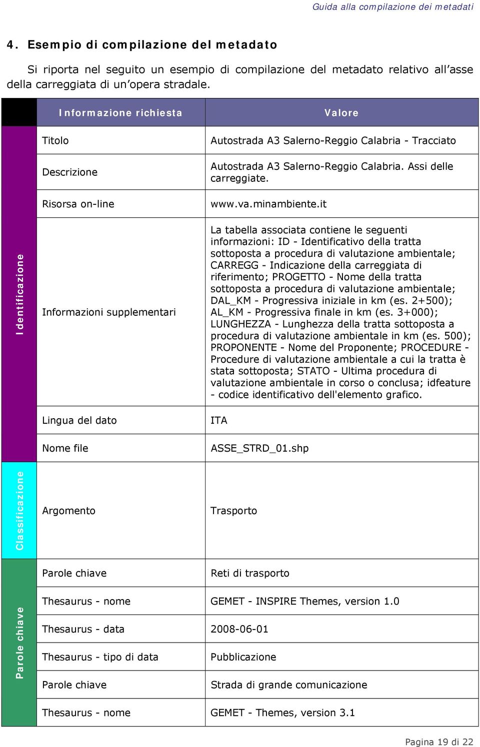 Assi delle carreggiate. www.va.minambiente.