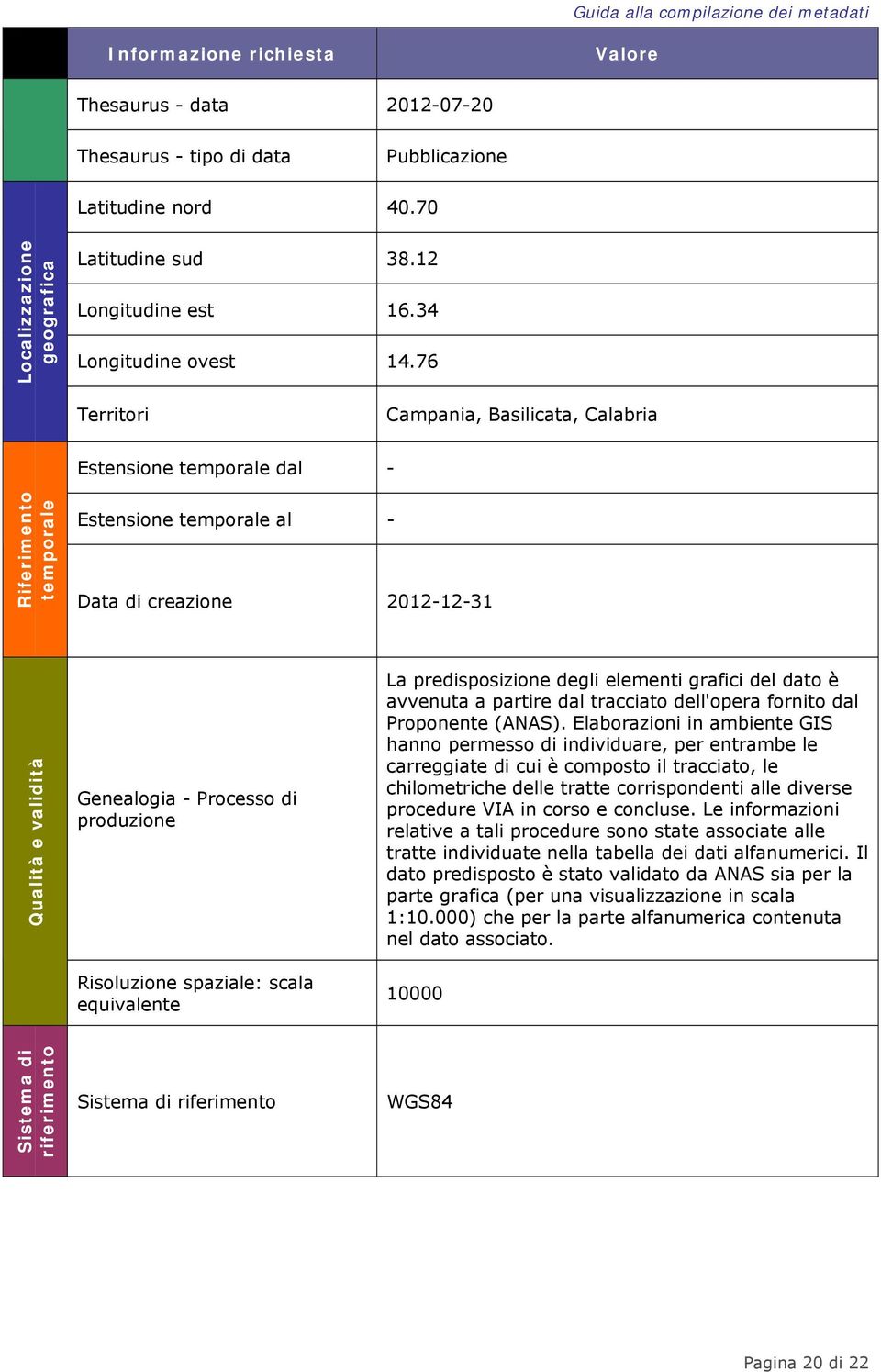 spaziale: scala equivalente La predispsizine degli elementi grafici del dat è avvenuta a partire dal tracciat dell'pera frnit dal Prpnente (ANAS).