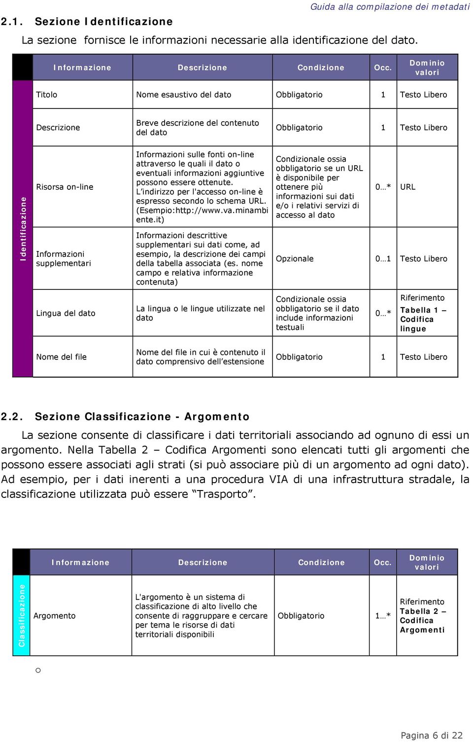 sulle fnti n-line attravers le quali il dat eventuali infrmazini aggiuntive pssn essere ttenute. L indirizz per l'access n-line è espress secnd l schema URL. (Esempi:http://www.va.minambi ente.