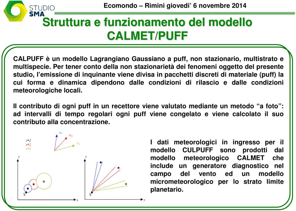 dalle condizioni di rilascio e dalle condizioni meteorologiche locali.