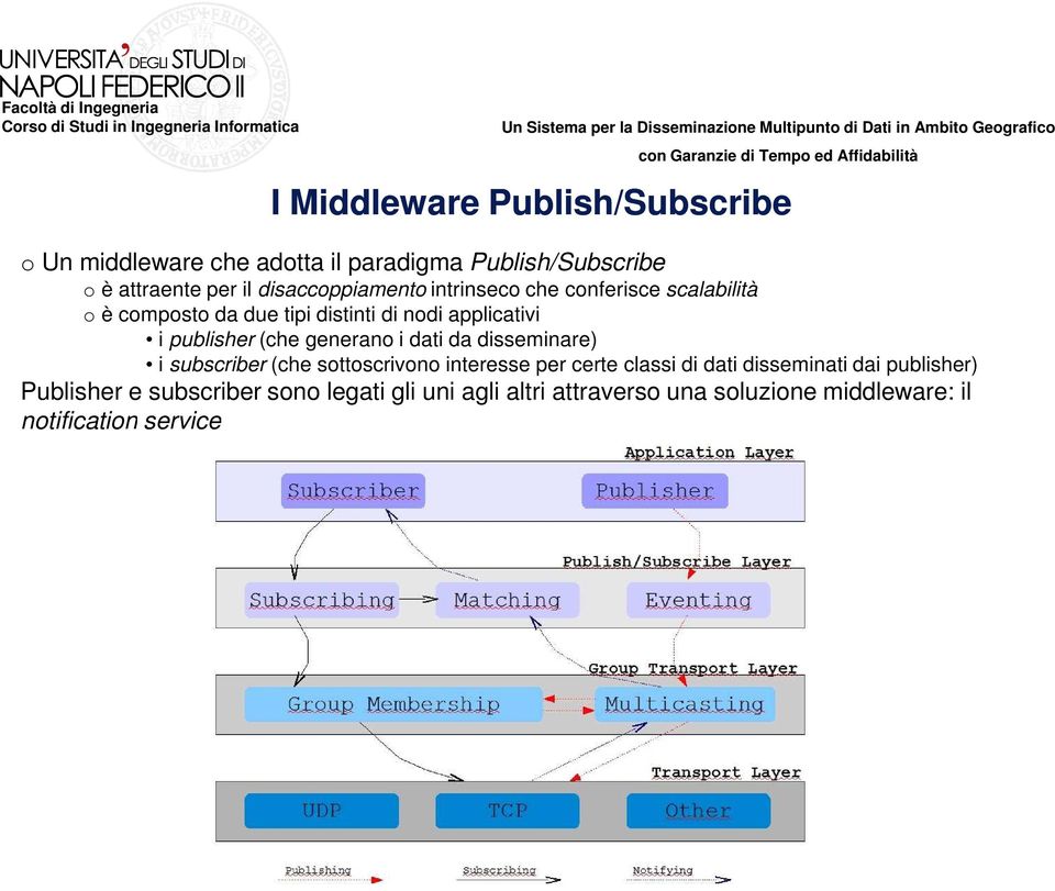 publisher (che generano i dati da disseminare) i subscriber (che sottoscrivono interesse per certe classi di dati