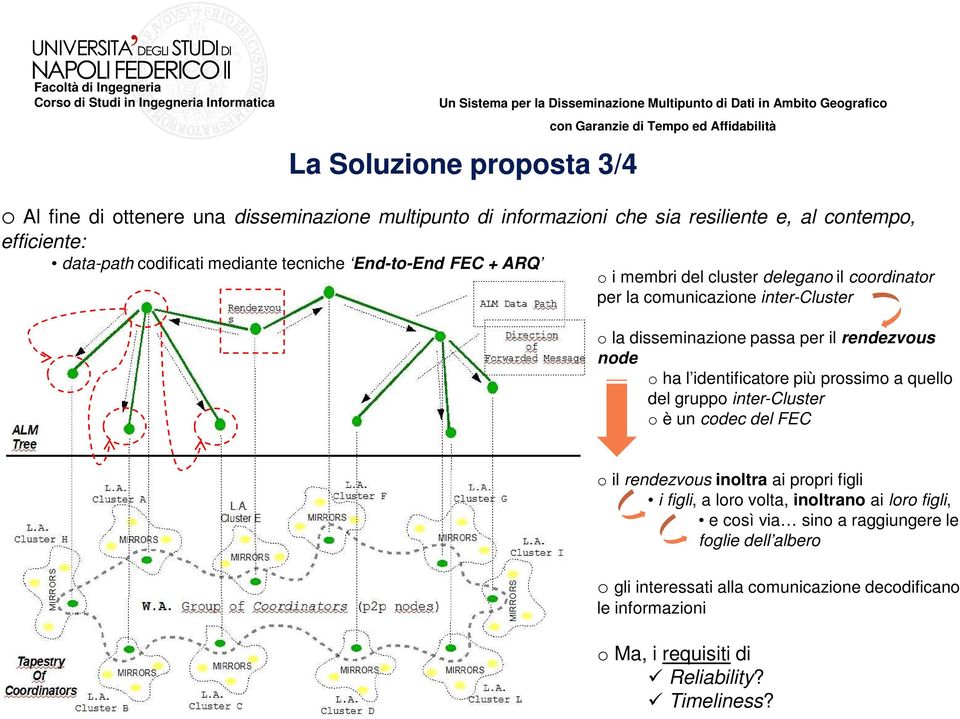 node o ha l identificatore più prossimo a quello del gruppo inter-cluster o è un codec del FEC o il rendezvous inoltra ai propri figli i figli, a loro volta, inoltrano