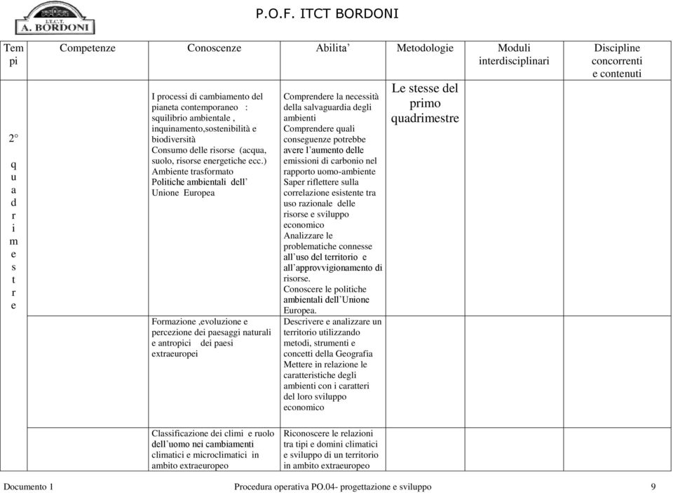 ) Ambint tasfomato Politich ambintali dll Union Euopa Fomazion,voluzion pczion di pasaggi natuali antopici di pasi xtauopi Compnd la ncssità dlla salvaguadia dgli ambinti Compnd quali consgunz potbb