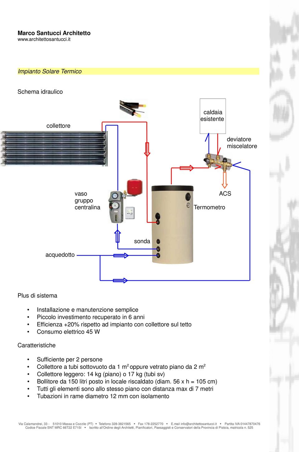 Caratteristiche Sufficiente per 2 persone Collettore a tubi sottovuoto da 1 m 2 oppure vetrato piano da 2 m 2 Collettore leggero: 14 kg (piano) o 17 kg (tubi sv)