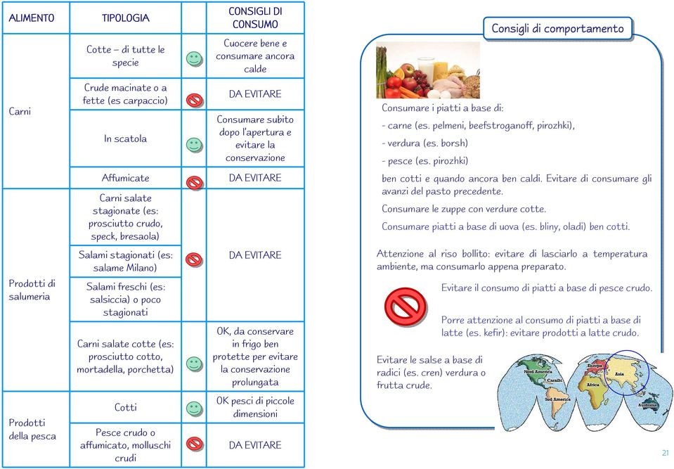 pirozhki) Affumicate Carni salate stagionate (es: prosciutto crudo, speck, bresaola) ben cotti e quando ancora ben caldi. Evitare di consumare gli avanzi del pasto precedente.