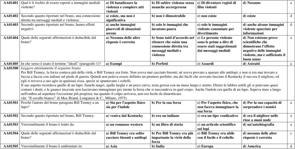 ) Di nlizzre l violenz e ompiere tti violenti ) esiste, m non è signifitiv ) nhe immgini pievoli i situzioni serene ) Nessun elle ltre risposte è orrett ) Di suire violenze senz nenhe orgersene ) Di