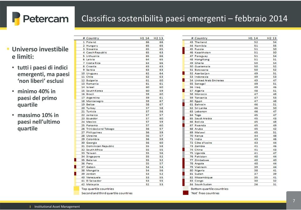 emergenti, ma paesi non liberi esclusi minimo 40% in paesi